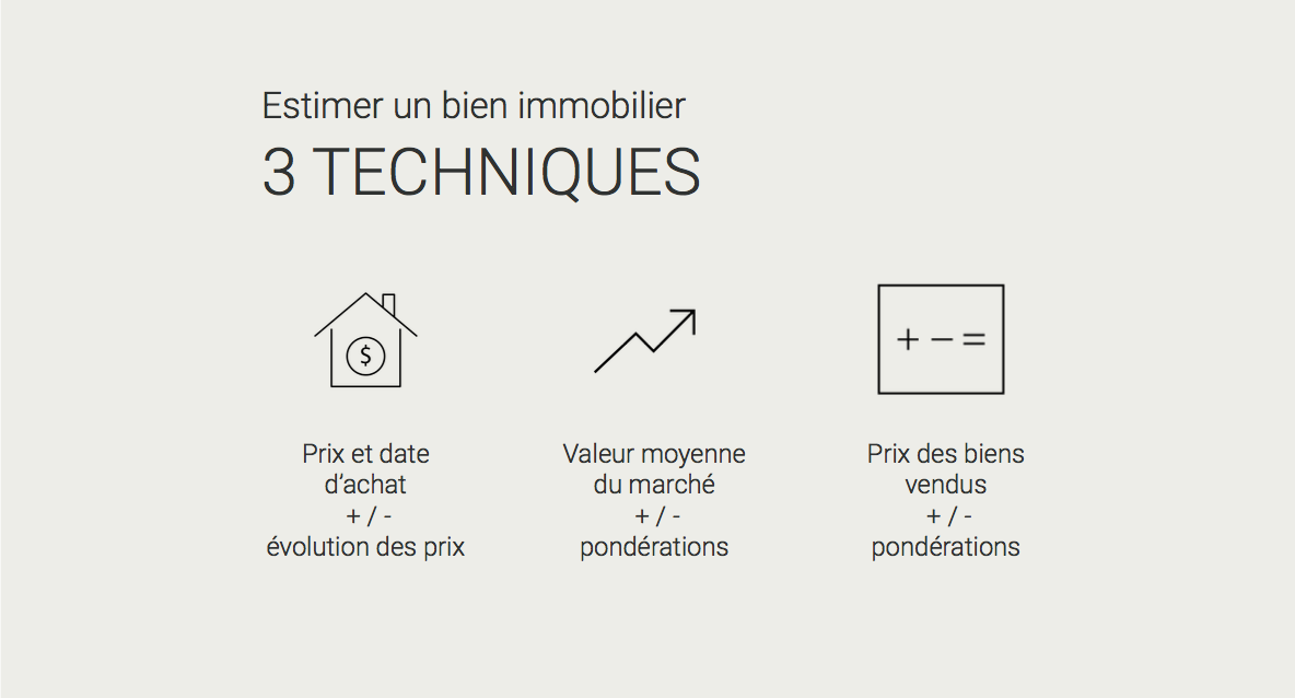 3 techniques d'estimation immobilière